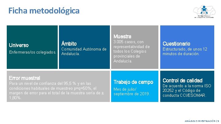 Ficha metodológica Muestra Universo Enfermeras/os colegiados. Ámbito Comunidad Autónoma de Andalucía. Error muestral Para Ficha metodológica Muestra Universo Enfermeras/os colegiados. Ámbito Comunidad Autónoma de Andalucía. Error muestral Para