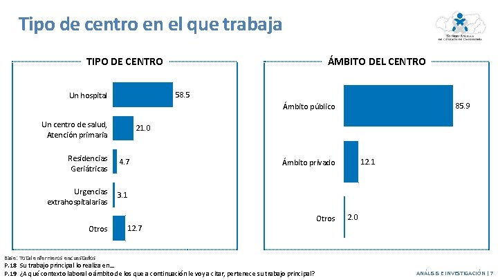 Tipo de centro en el que trabaja TIPO DE CENTRO ÁMBITO DEL CENTRO 58. Tipo de centro en el que trabaja TIPO DE CENTRO ÁMBITO DEL CENTRO 58.