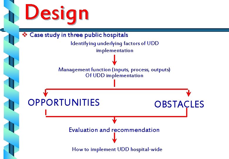 Design v Case study in three public hospitals Identifying underlying factors of UDD implementation