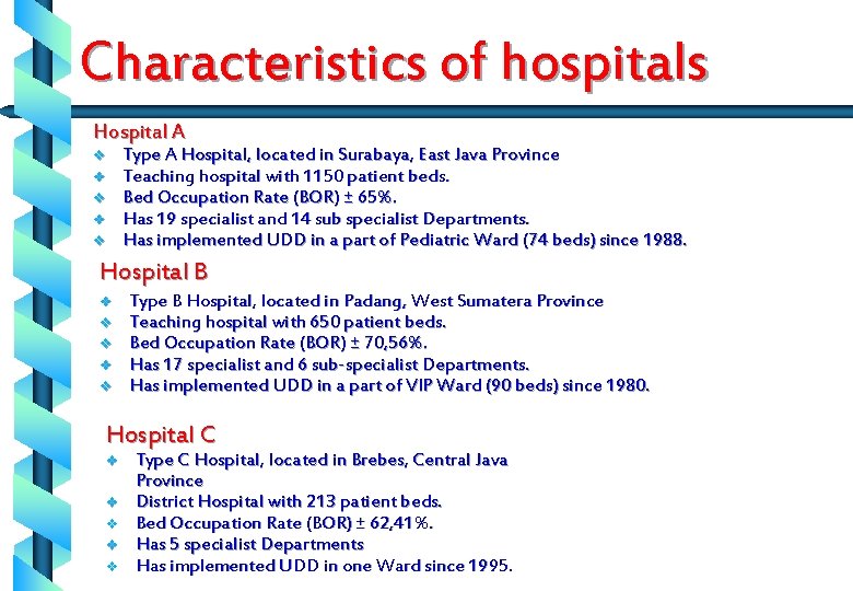 Characteristics of hospitals Hospital A v v v Type A Hospital, located in Surabaya,