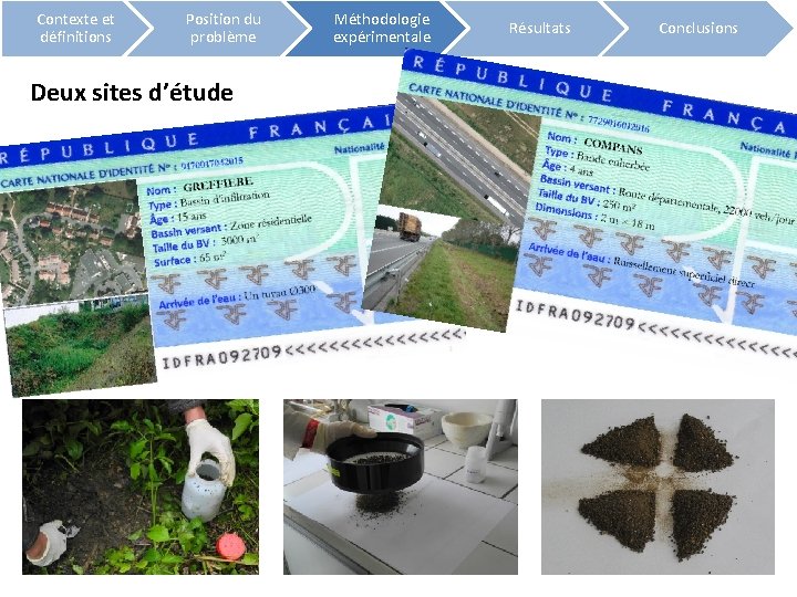 Contexte et définitions Position du problème Deux sites d’étude Méthodologie expérimentale Résultats Conclusions 