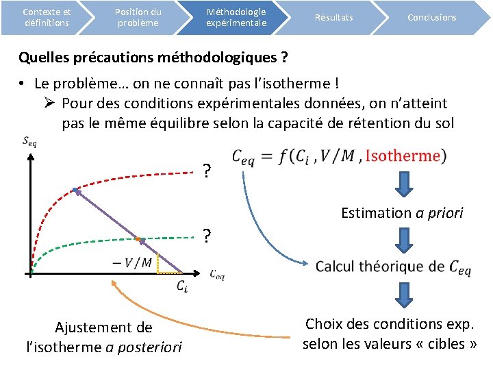 Contexte et définitions Position du problème Méthodologie expérimentale Résultats Conclusions Quelles précautions méthodologiques ?