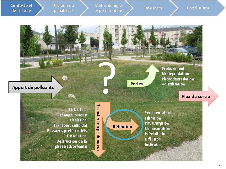 Contexte et définitions Position du problème Apport de polluants ? Transfert en profondeur Lixiviation