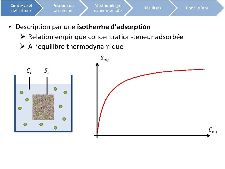 Contexte et définitions Position du problème Méthodologie expérimentale Résultats Conclusions • Description par une