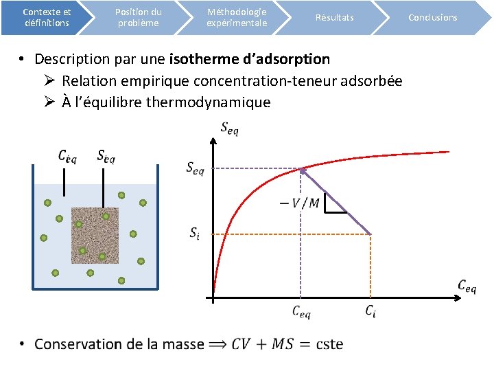 Contexte et définitions Position du problème Méthodologie expérimentale Résultats Conclusions • Description par une