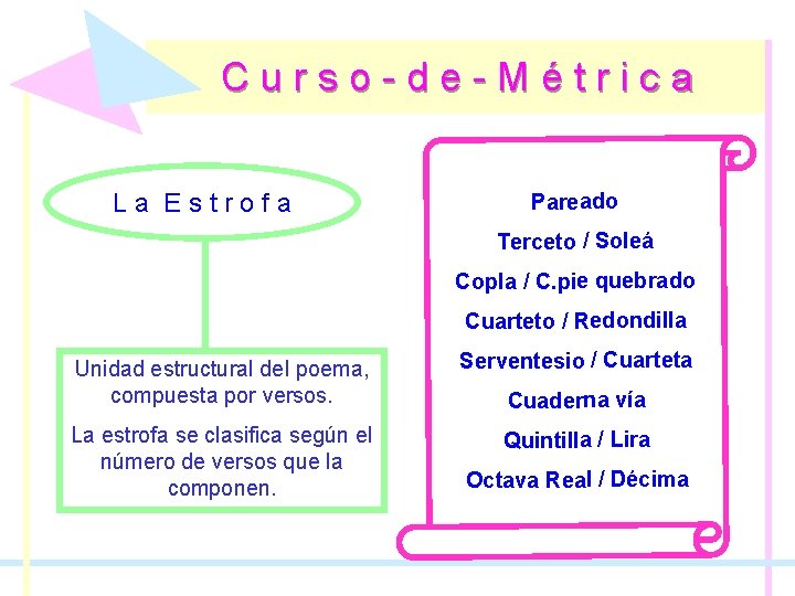 Curso-de-Métrica La Estrofa Pareado Terceto / Soleá Copla / C. pie quebrado Cuarteto /