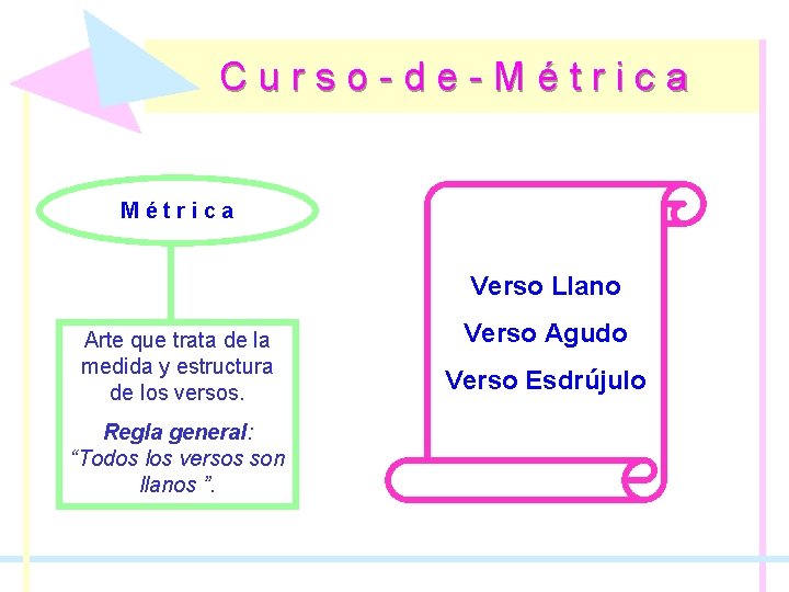 Curso-de-Métrica Verso Llano Arte que trata de la medida y estructura de los versos.