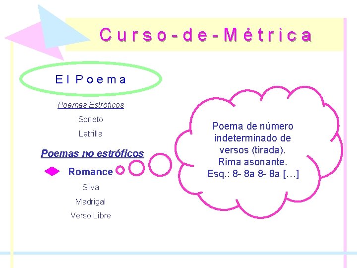 Curso-de-Métrica El Poemas Estróficos Soneto Letrilla Poemas no estróficos Romance Silva Madrigal Verso Libre