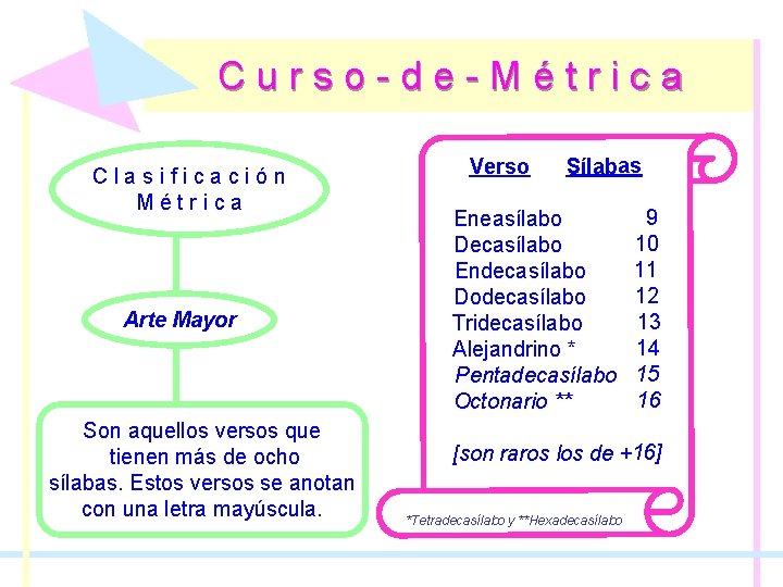 Curso-de-Métrica Clasificación Métrica Arte Mayor Son aquellos versos que tienen más de ocho sílabas.