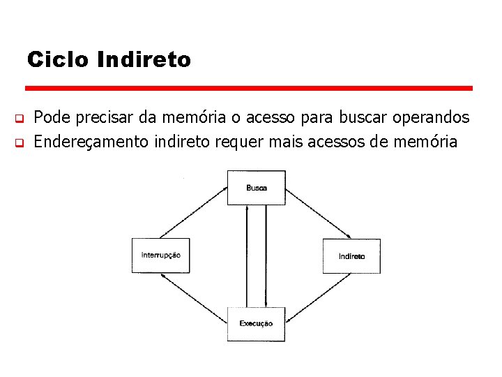 Ciclo Indireto q q Pode precisar da memória o acesso para buscar operandos Endereçamento