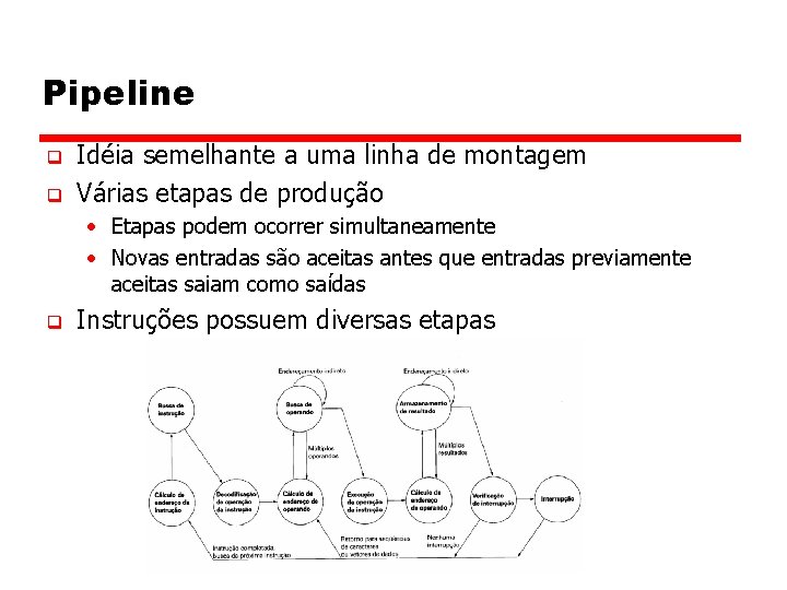 Pipeline q q Idéia semelhante a uma linha de montagem Várias etapas de produção