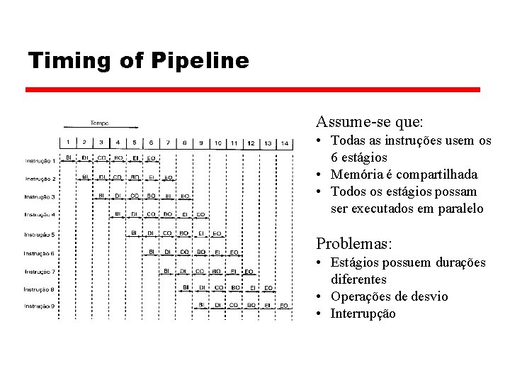 Timing of Pipeline Assume-se que: • Todas as instruções usem os 6 estágios •