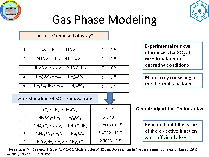 Gas Phase Modeling Thermo-Chemical Pathway* 1 SO 2 + NH 3 → NH 3