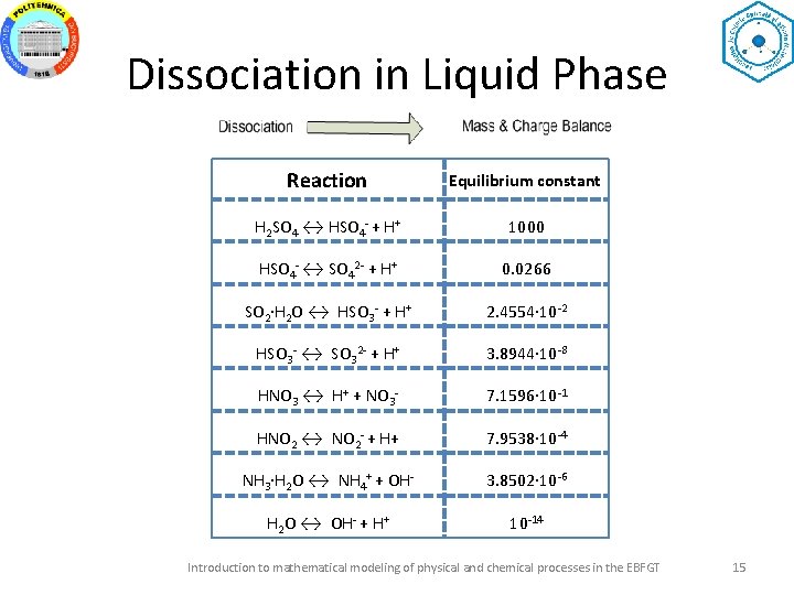 Dissociation in Liquid Phase Reaction Equilibrium constant H 2 SO 4 ↔ HSO 4