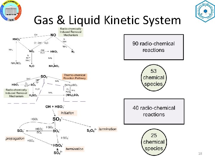 Gas & Liquid Kinetic System 18 