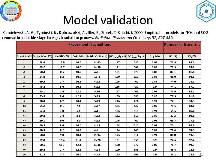 Model validation Chmielewski, A. G. , Tyminski, B. , Dobrowolski, A. , Iller, E.