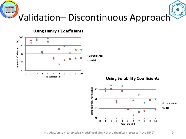 Validation– Discontinuous Approach Using Henry's Coefficients 90 80 Experimental Model 70 60 0 1