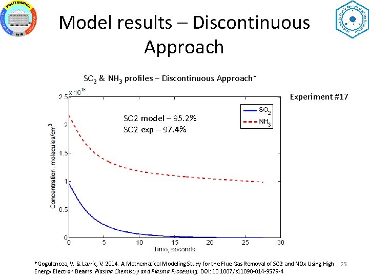 Model results – Discontinuous Approach SO 2 & NH 3 profiles – Discontinuous Approach*