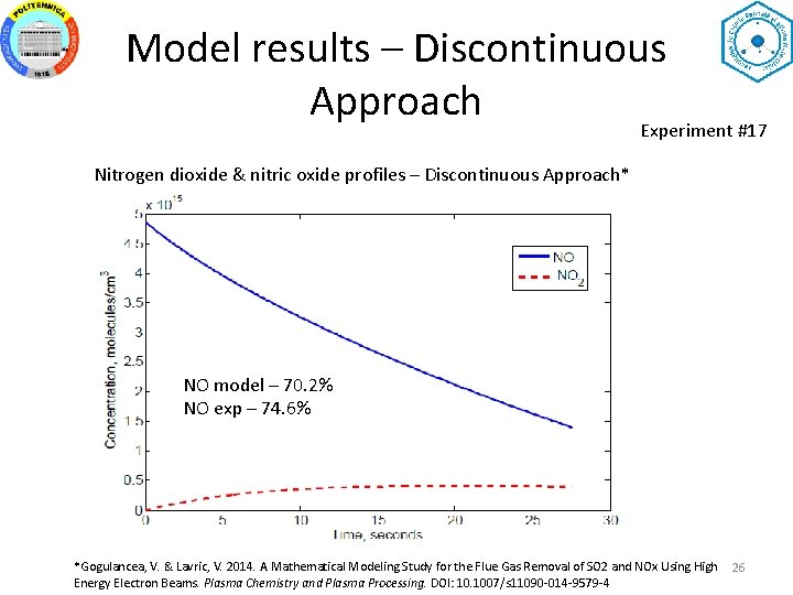 Model results – Discontinuous Approach Experiment #17 Nitrogen dioxide & nitric oxide profiles –