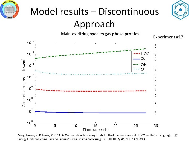 Model results – Discontinuous Approach Main oxidizing species gas phase profiles Experiment #17 *Gogulancea,