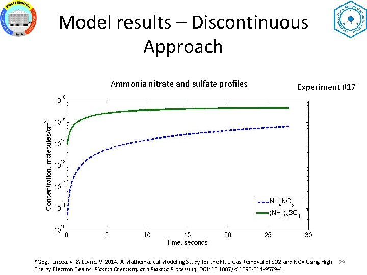 Model results – Discontinuous Approach Ammonia nitrate and sulfate profiles Experiment #17 *Gogulancea, V.