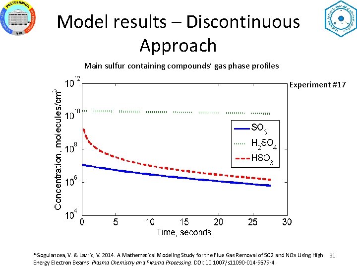 Model results – Discontinuous Approach Main sulfur containing compounds’ gas phase profiles Experiment #17