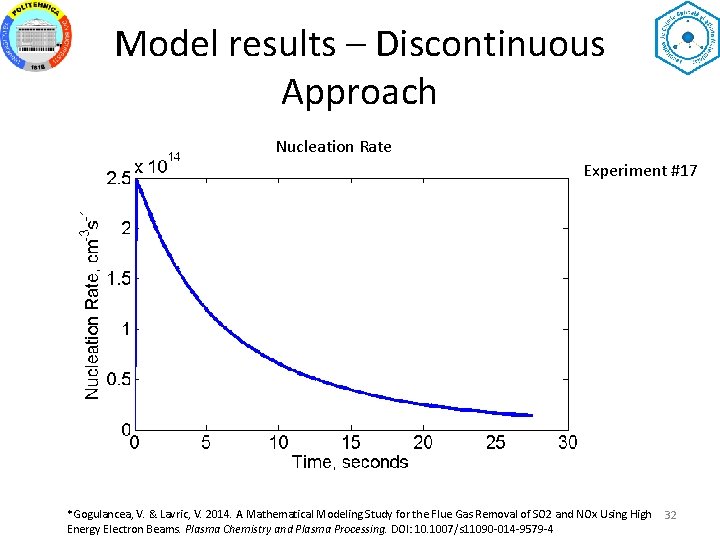 Model results – Discontinuous Approach Nucleation Rate Experiment #17 *Gogulancea, V. & Lavric, V.