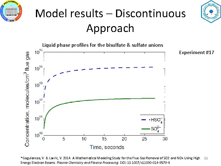 Model results – Discontinuous Approach Liquid phase profiles for the bisulfate & sulfate anions
