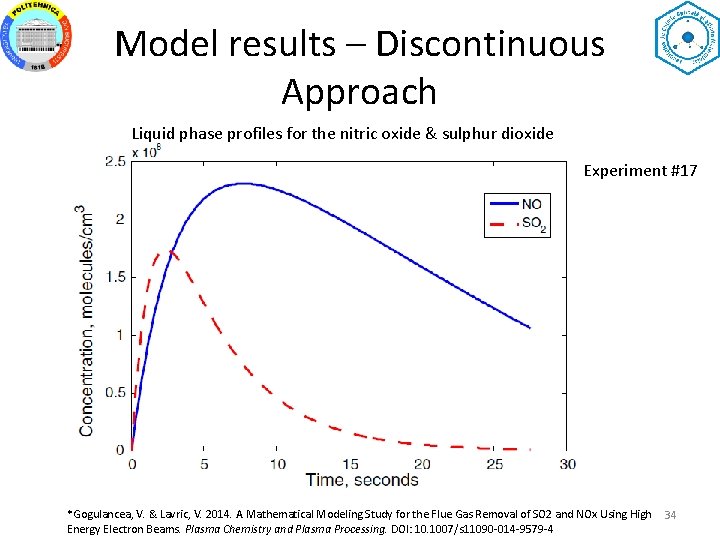 Model results – Discontinuous Approach Liquid phase profiles for the nitric oxide & sulphur