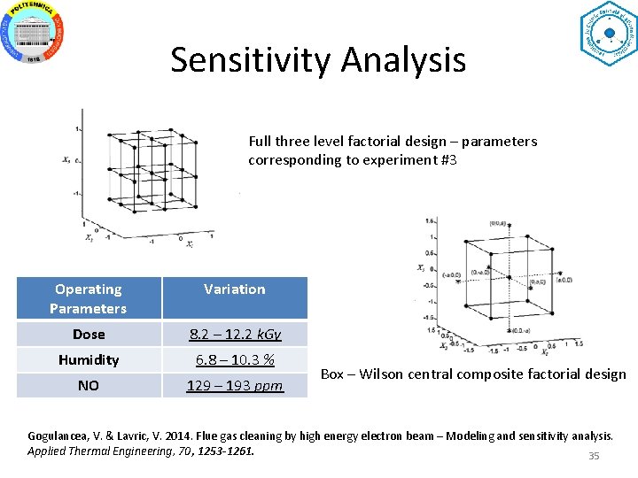 Sensitivity Analysis Full three level factorial design – parameters corresponding to experiment #3 Operating