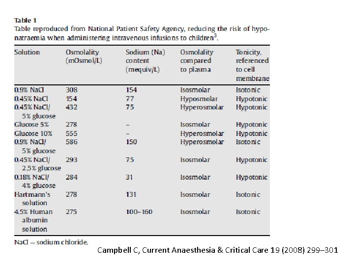 Campbell C, Current Anaesthesia & Critical Care 19 (2008) 299– 301 Campbell C, Current Anaesthesia & Critical Care 19 (2008) 299– 301