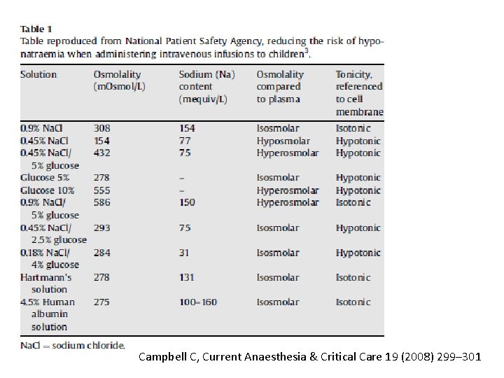 Campbell C, Current Anaesthesia & Critical Care 19 (2008) 299– 301 