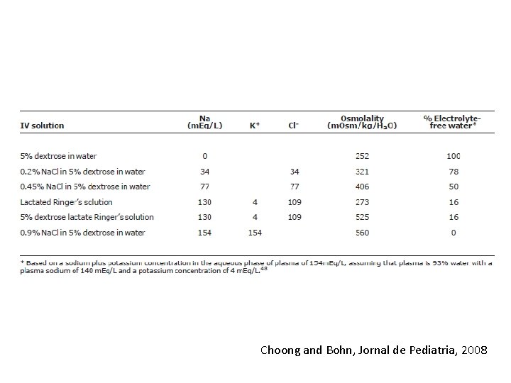 Choong and Bohn, Jornal de Pediatria, 2008 Choong and Bohn, Jornal de Pediatria, 2008