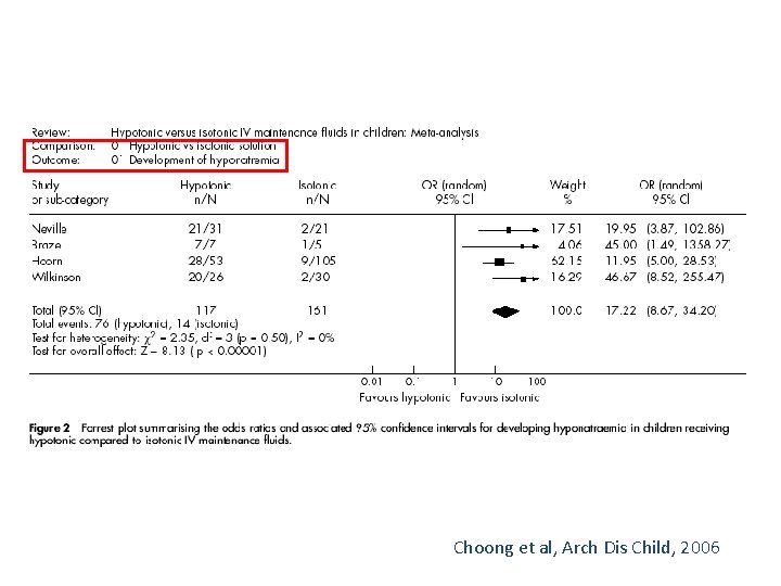 Choong et al, Arch Dis Child, 2006 