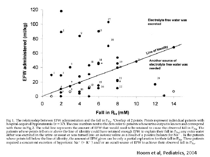 Hoorn et al, Pediatrics, 2004 