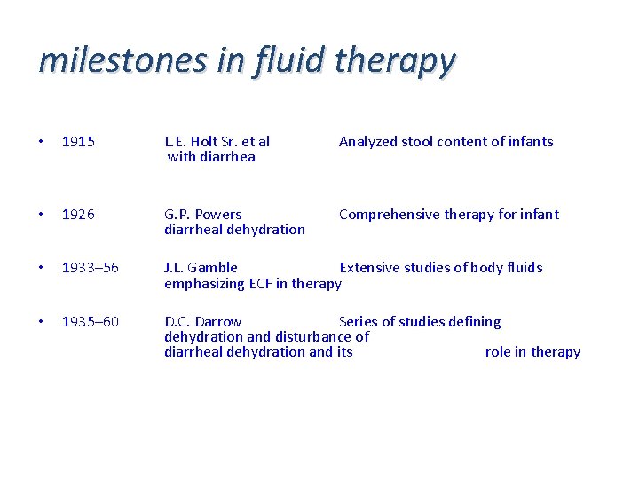milestones in fluid therapy • 1915 L. E. Holt Sr. et al with diarrhea milestones in fluid therapy • 1915 L. E. Holt Sr. et al with diarrhea