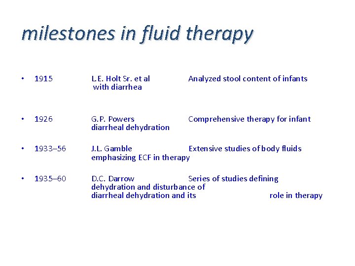 milestones in fluid therapy • 1915 L. E. Holt Sr. et al with diarrhea