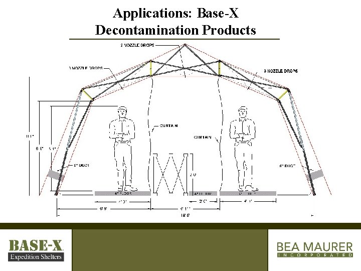 Applications: Base-X Decontamination Products 