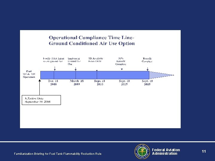 Familiarization Briefing for Fuel Tank Flammability Reduction Rule Federal Aviation Administration 11 Familiarization Briefing for Fuel Tank Flammability Reduction Rule Federal Aviation Administration 11