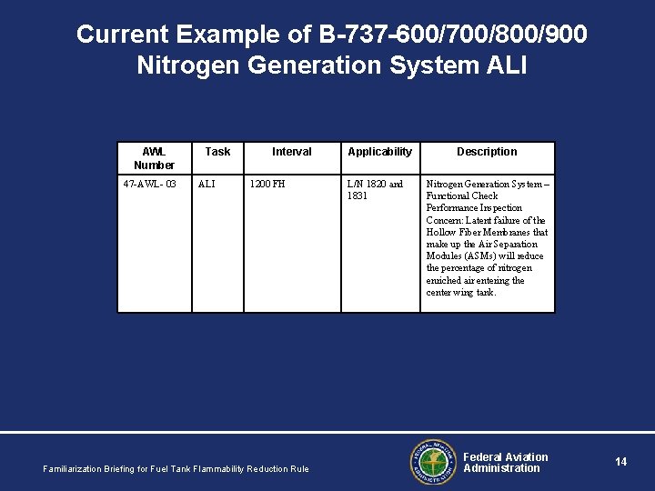 Current Example of B-737 -600/700/800/900 Nitrogen Generation System ALI AWL Number 47 -AWL- 03 Current Example of B-737 -600/700/800/900 Nitrogen Generation System ALI AWL Number 47 -AWL- 03