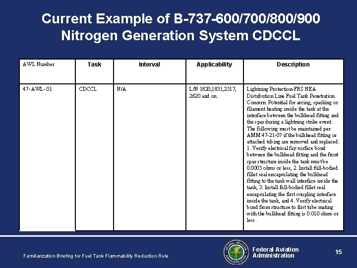 Current Example of B-737 -600/700/800/900 Nitrogen Generation System CDCCL AWL Number 47‑AWL- 01 Task Current Example of B-737 -600/700/800/900 Nitrogen Generation System CDCCL AWL Number 47‑AWL- 01 Task