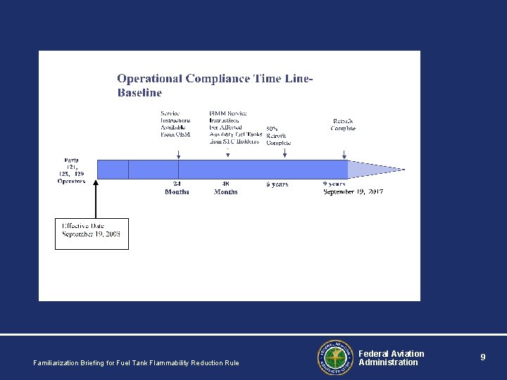 Familiarization Briefing for Fuel Tank Flammability Reduction Rule Federal Aviation Administration 9 Familiarization Briefing for Fuel Tank Flammability Reduction Rule Federal Aviation Administration 9