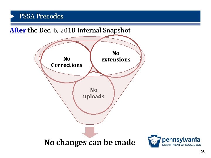 PSSA Precodes After the Dec. 6, 2018 Internal Snapshot No extensions No Correction Window