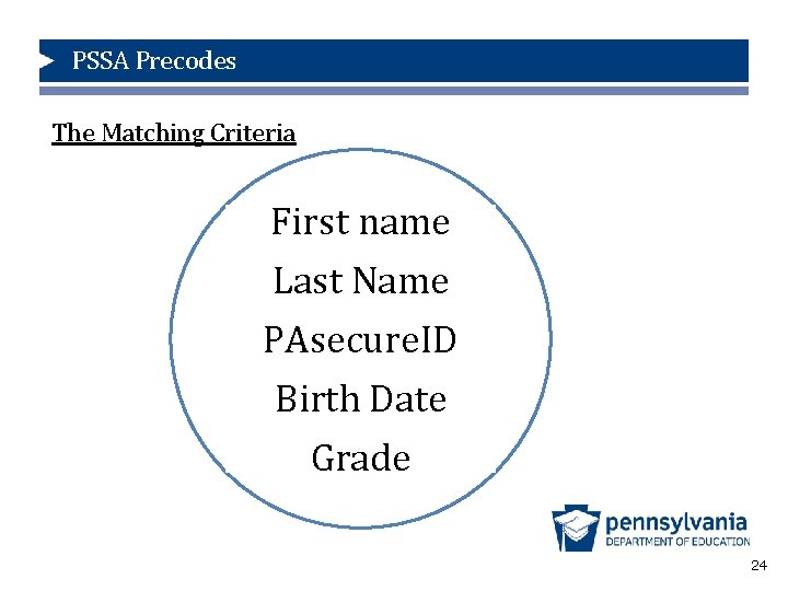 PSSA Precodes The Matching Criteria First name Last Name PAsecure. ID Birth Date Grade