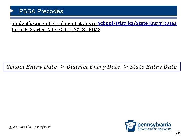 PSSA Precodes How PIMS Data Affects Precode Labels Student’s Current Enrollment Status in School/District/State