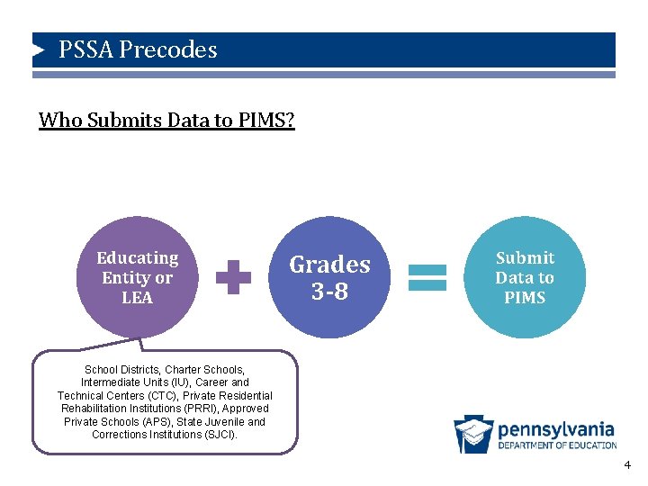 PSSA Precodes Who Submits Data to PIMS? Educating Entity or LEA Grades 3 -8