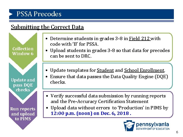 PSSA Precodes Submitting the Correct Data Collection Window 6 Update and pass DQE checks