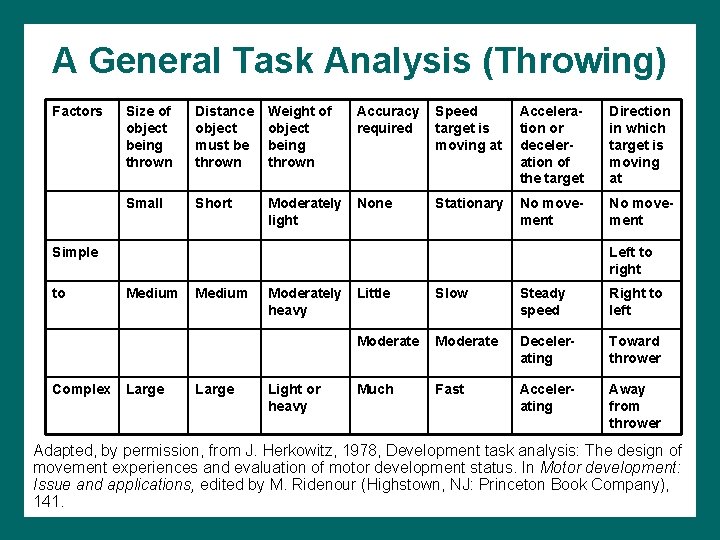 A General Task Analysis (Throwing) Factors Size of object being thrown Distance object must A General Task Analysis (Throwing) Factors Size of object being thrown Distance object must