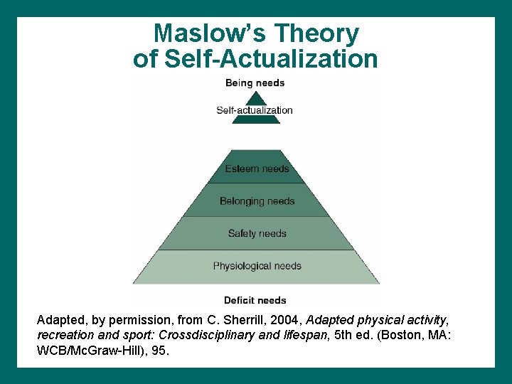 Maslow’s Theory of Self-Actualization Adapted, by permission, from C. Sherrill, 2004, Adapted physical activity, Maslow’s Theory of Self-Actualization Adapted, by permission, from C. Sherrill, 2004, Adapted physical activity,