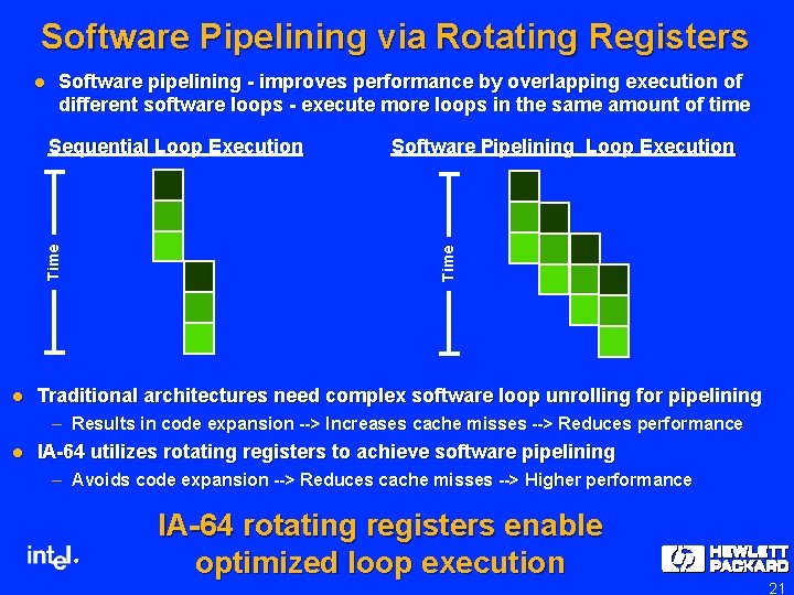 Software Pipelining via Rotating Registers l Software pipelining - improves performance by overlapping execution